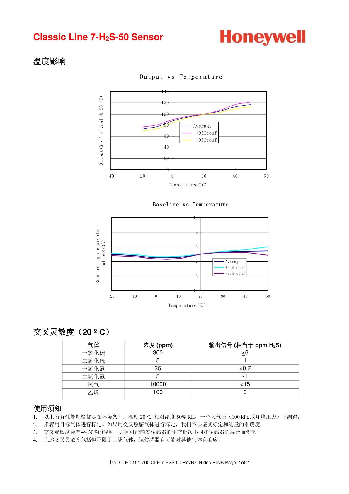 霍尼韦尔-7H2S-50说明书