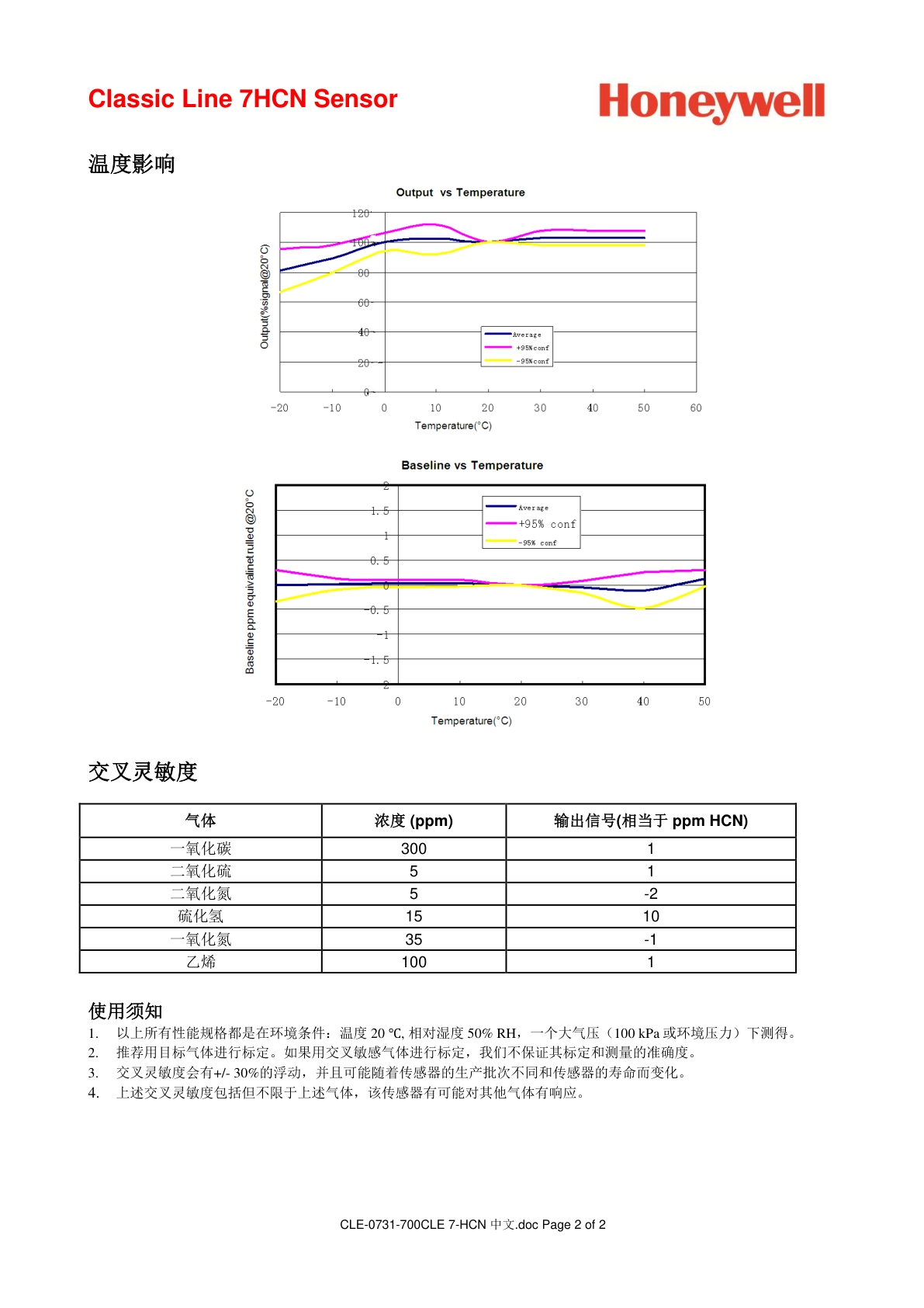 霍尼韦尔-7HCN说明书