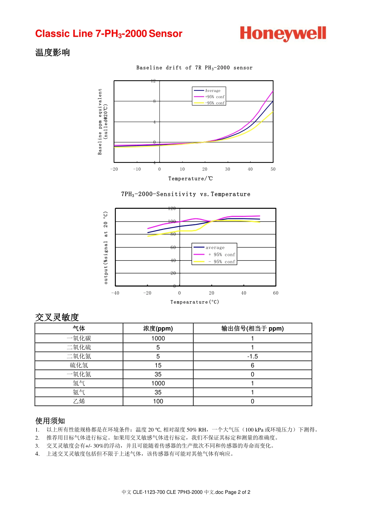 霍尼韦尔-7PH3-2000说明书