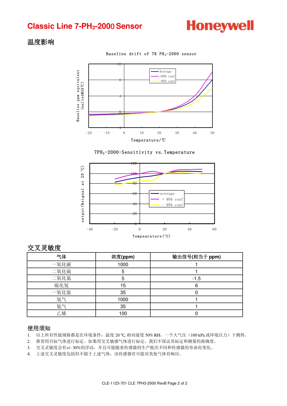 霍尼韦尔-7PH3-2000说明书