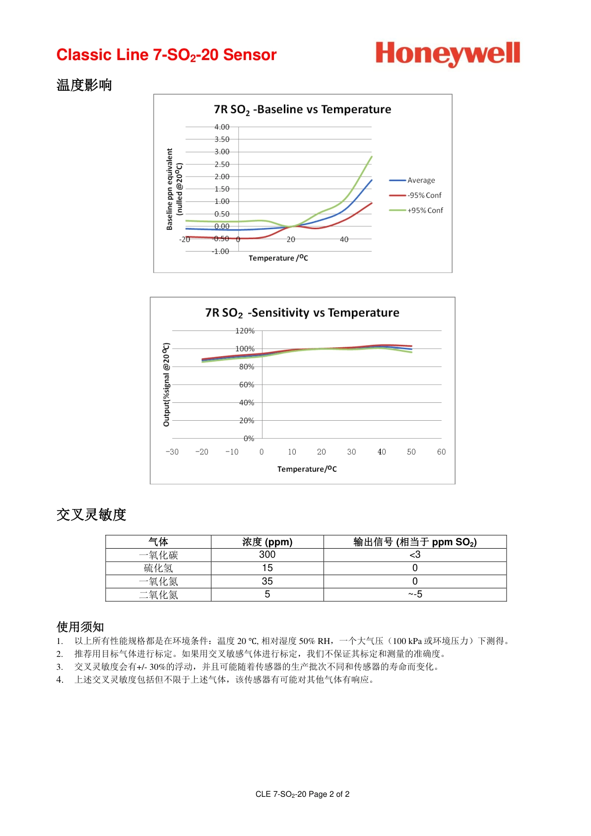 霍尼韦尔-7SO2-20说明书