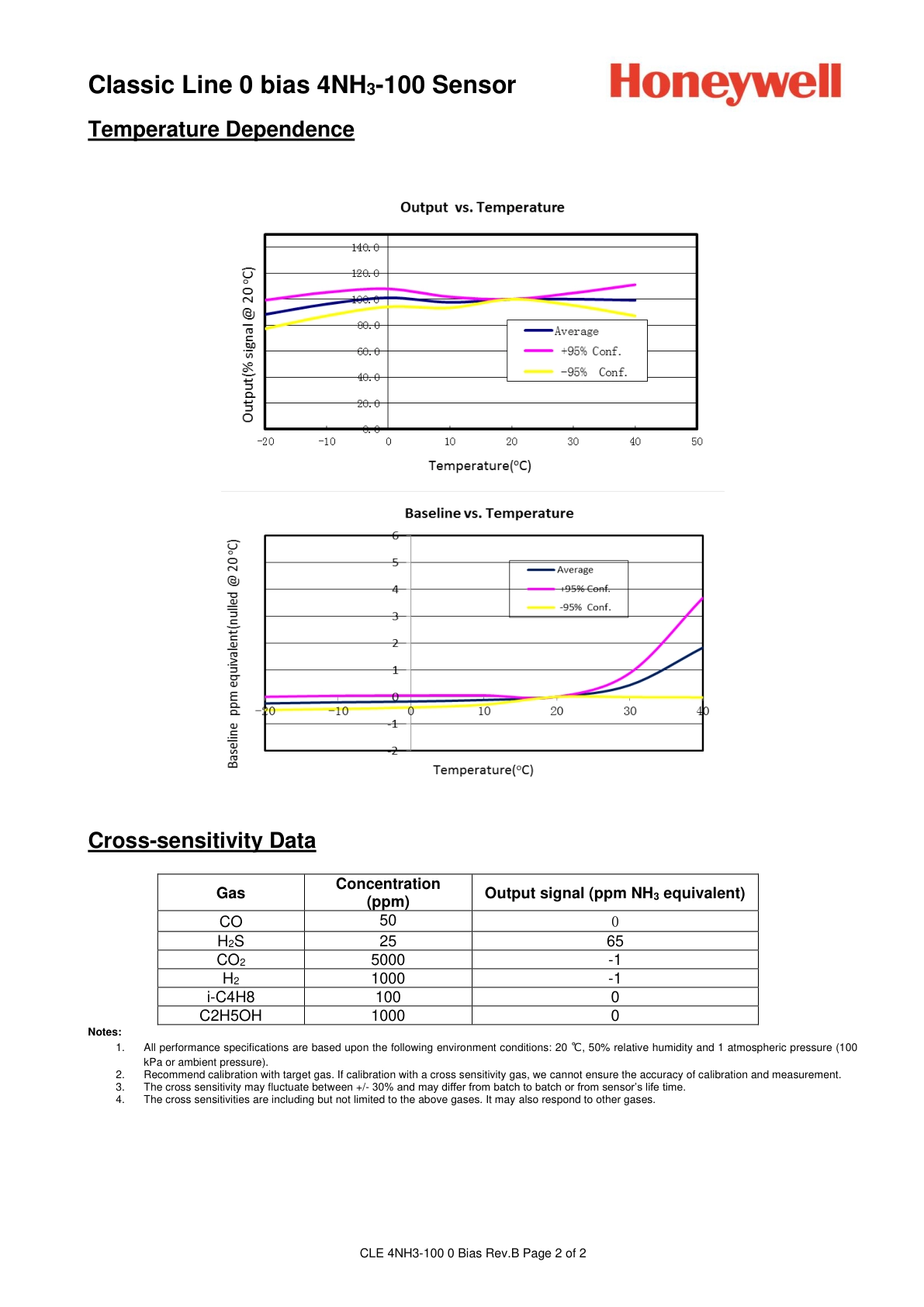 霍尼韦尔-CLE-1012-401-CLE-4-NH3-100-0-bias-RevB说明书