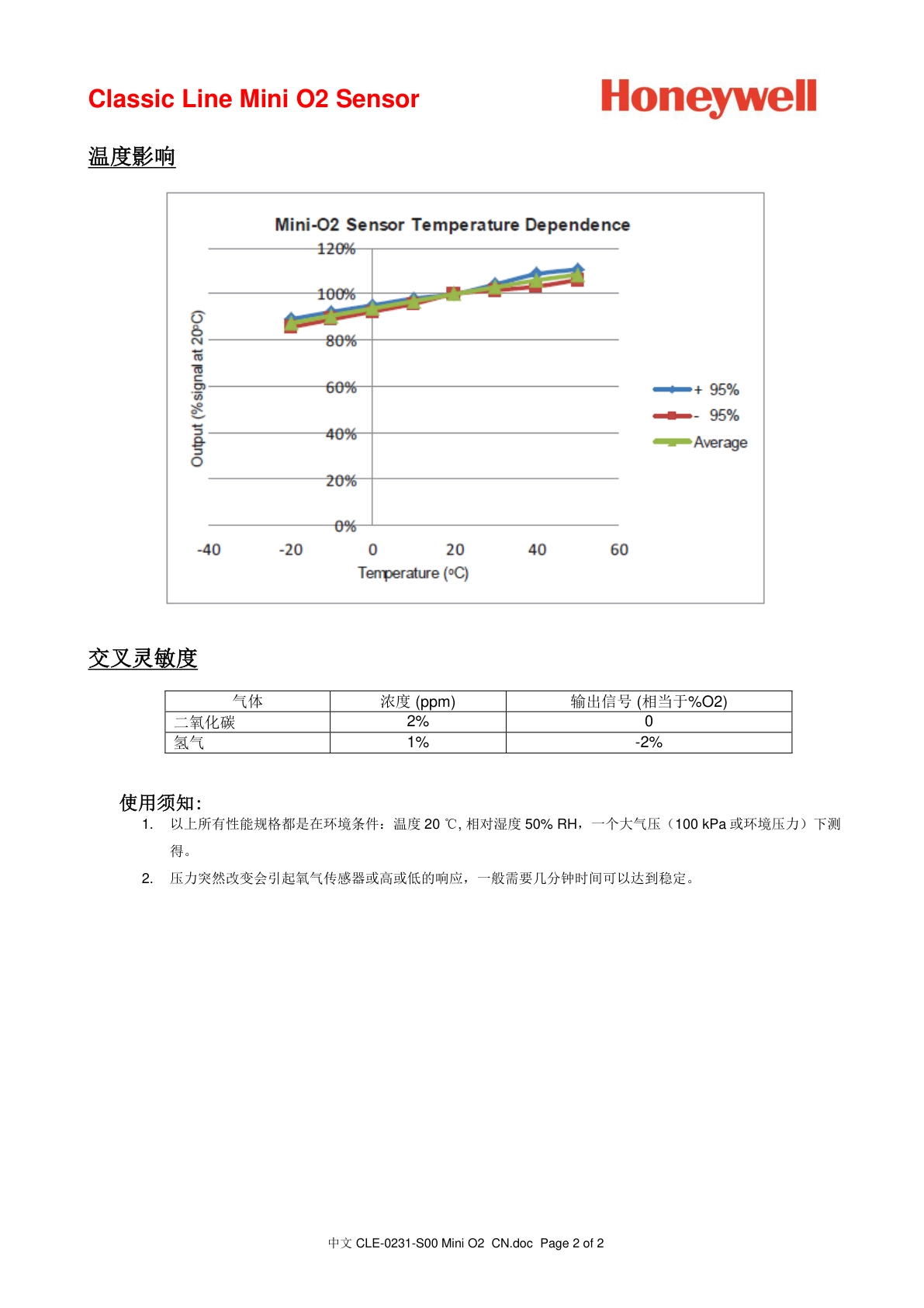 霍尼韦尔-mini-O2-CLE-0231-S00说明书